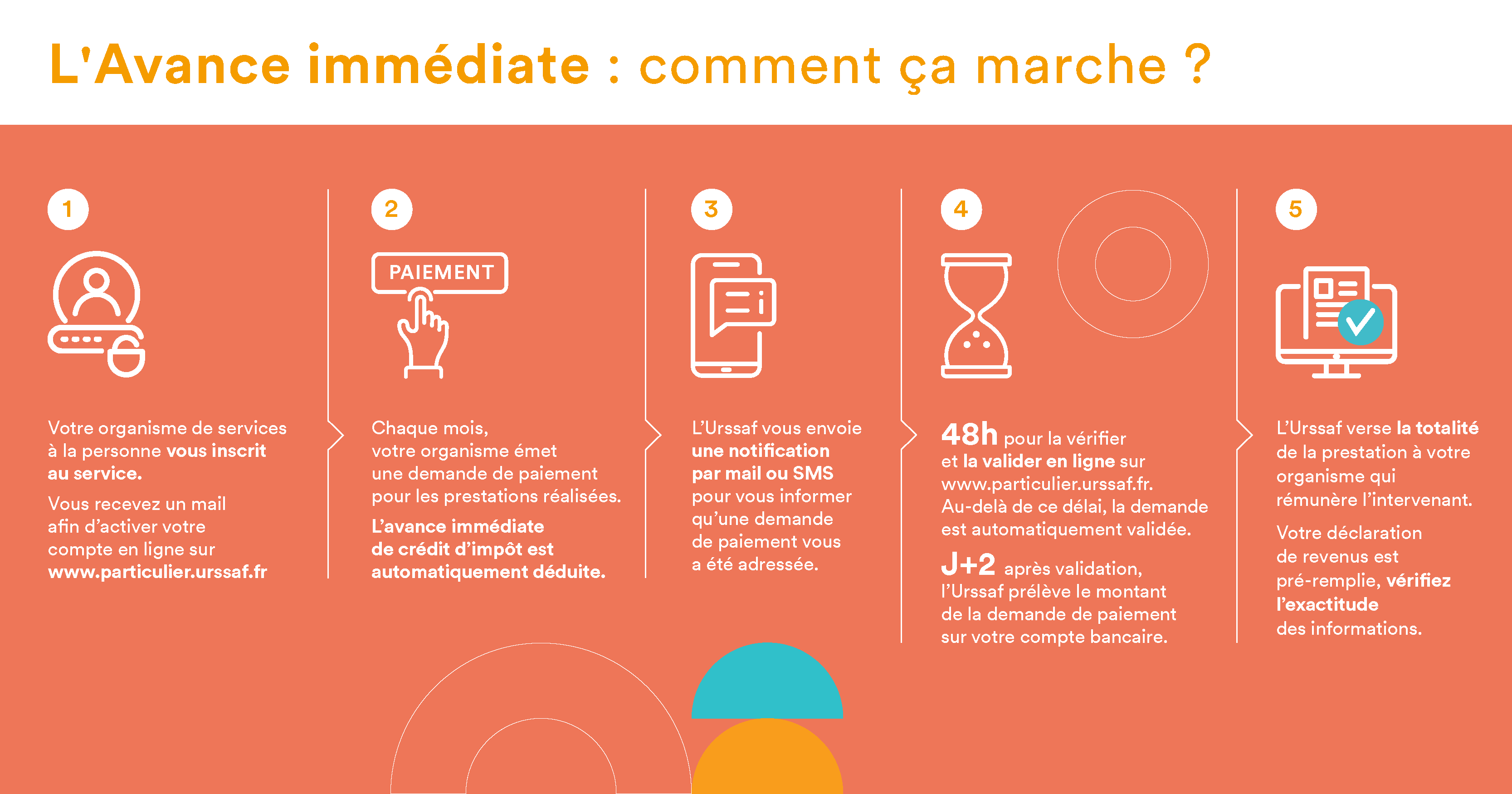 Avance immediate Infographie prestataire